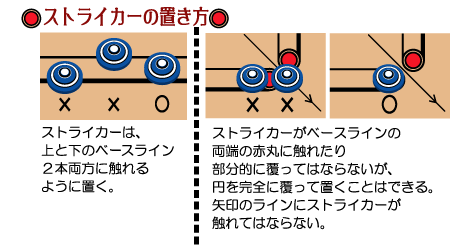 ストライカーの置き方